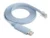 CABO CONSOLE USB PARA RJ45